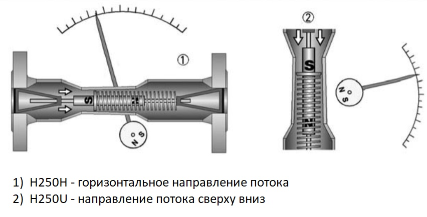3.2